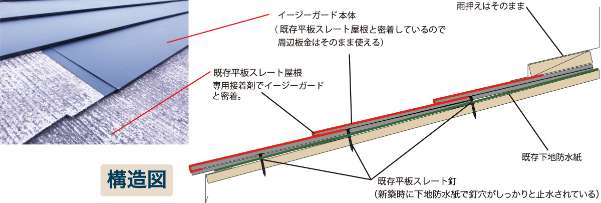 構造図