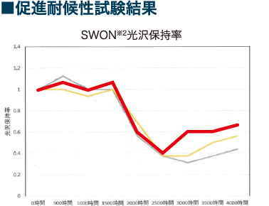 SWON1